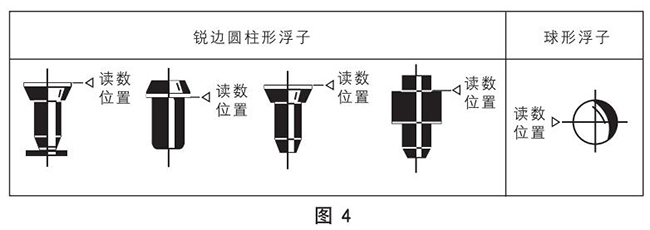 面板式轉子流量計浮子讀數(shù)原理圖