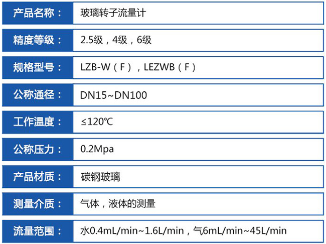 防腐型玻璃轉(zhuǎn)子流量計(jì)技術(shù)參數(shù)對照表
