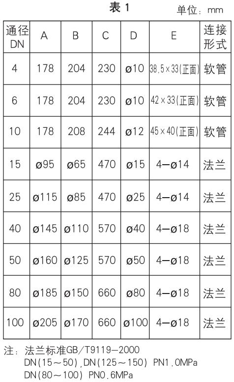 玻璃轉(zhuǎn)子氮?dú)饬髁坑?jì)安裝尺寸對照表