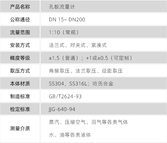 燃?xì)庥嬃勘砑夹g(shù)參數(shù)對照表