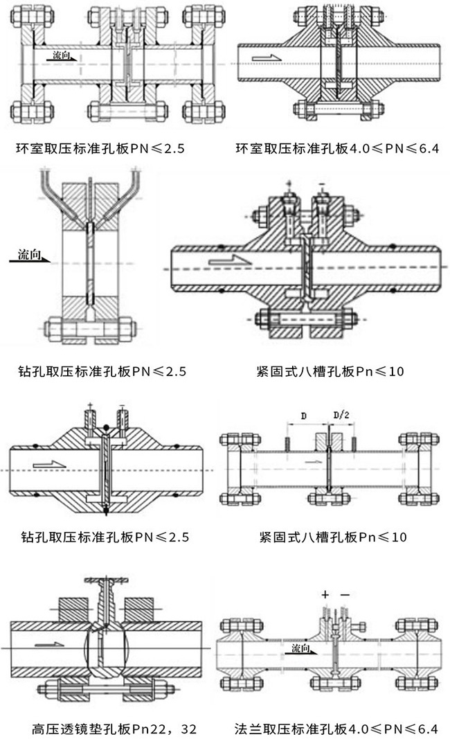 燃?xì)庥嬃勘懋a(chǎn)品示意圖