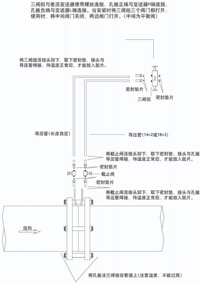 燃?xì)庥嬃勘碚_安裝示意圖