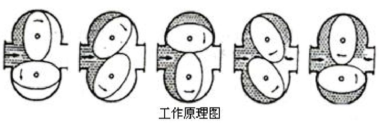 高溫熔鹽流量計(jì)工作原理圖
