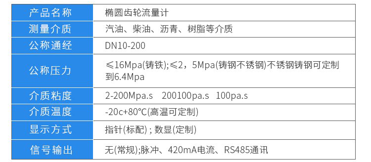 高溫熔鹽流量計(jì)技術(shù)參數(shù)對(duì)照表