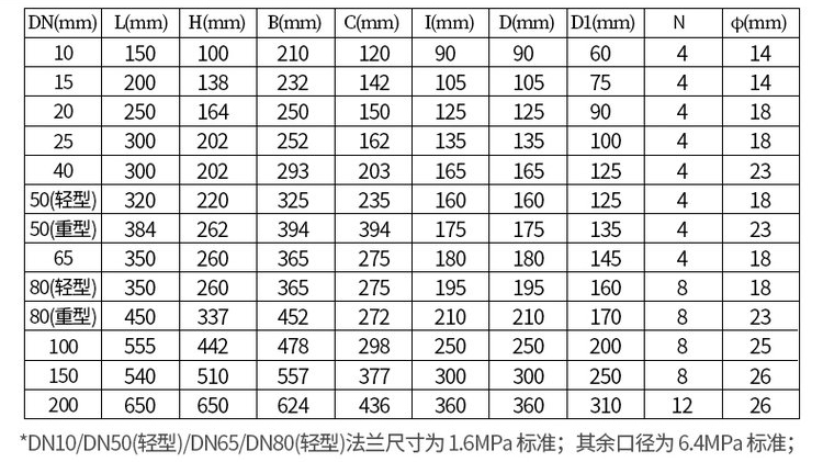 鑄鋼型高溫熔鹽流量計(jì)尺寸對(duì)照表