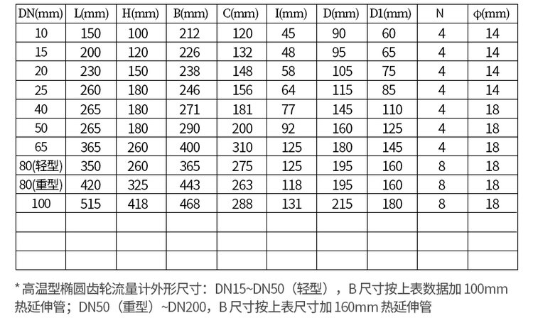 不銹鋼高溫熔鹽流量計(jì)尺寸對(duì)照表