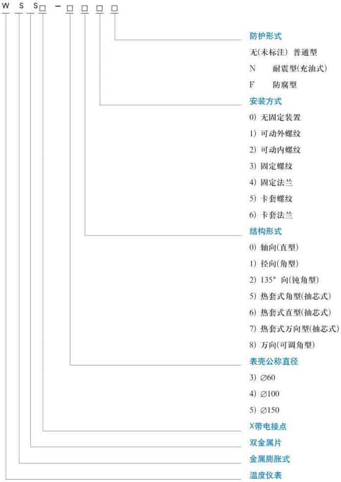 雙金屬溫度計(jì)規(guī)格型號(hào)對照表
