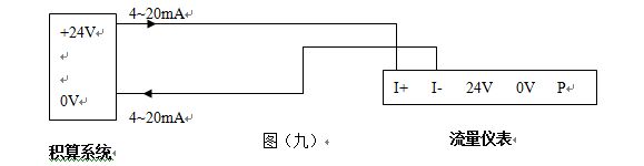 智能渦街流量計(jì)4-20mA電流信號輸出接線圖