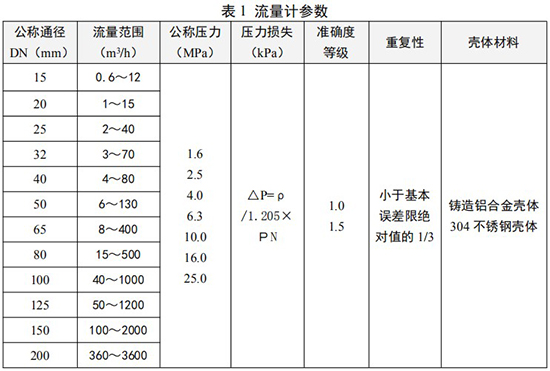 智能天然氣流量計(jì)參數(shù)對(duì)照表