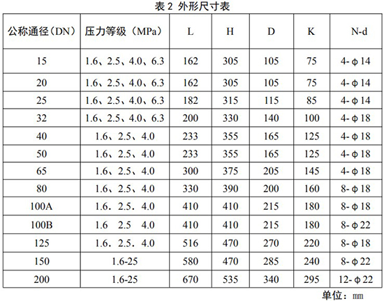 智能天然氣流量計(jì)安裝尺寸對(duì)照表