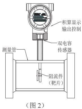靶式瀝青流量計(jì)結(jié)構(gòu)圖